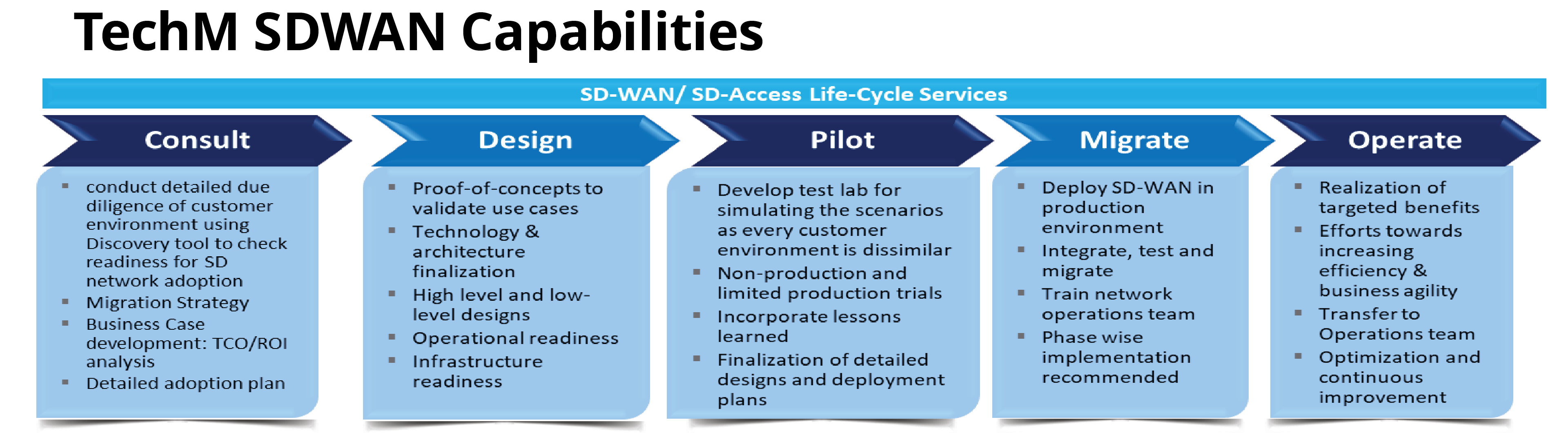 Network Technology Domains
